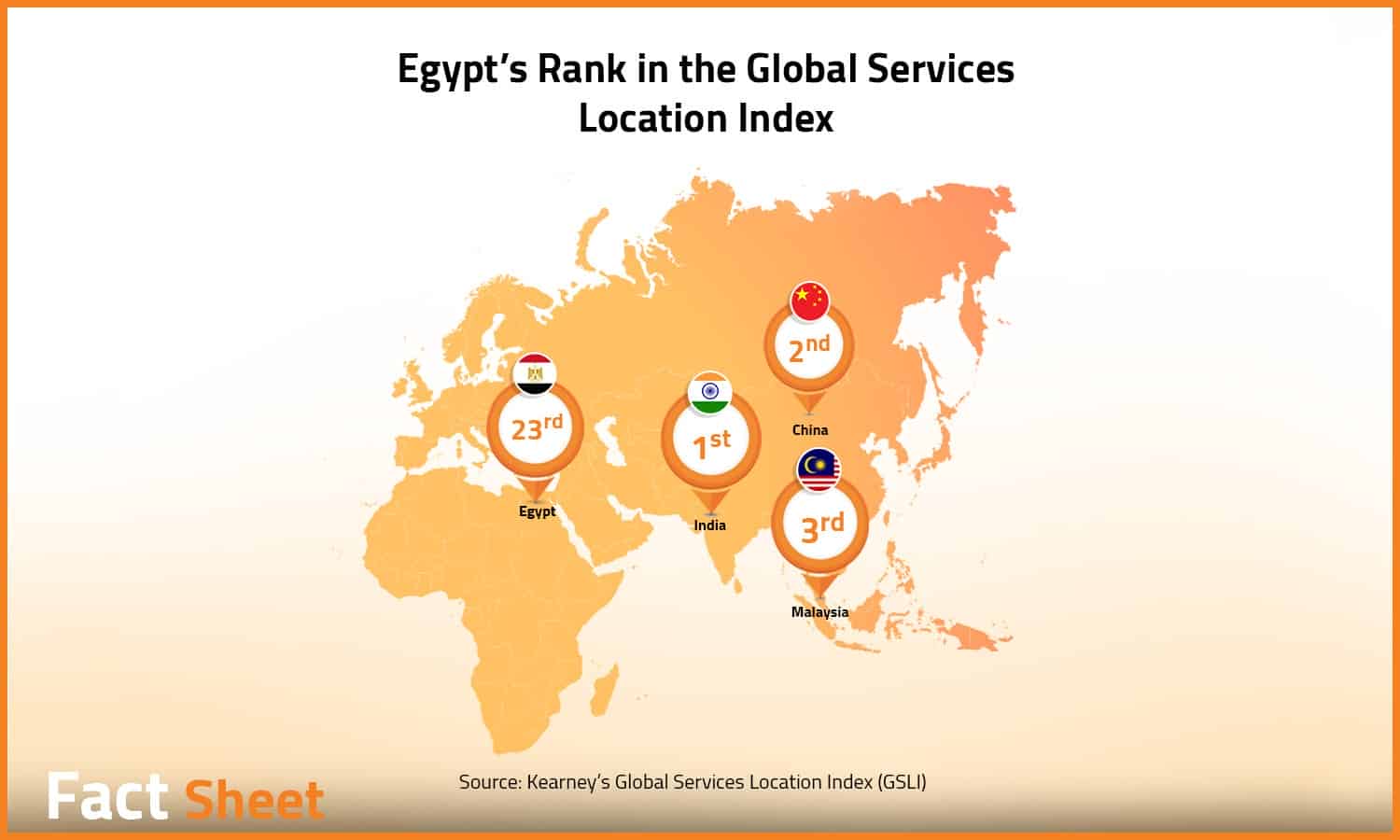 Egypt’s Thriving ICT Outsourcing Market

